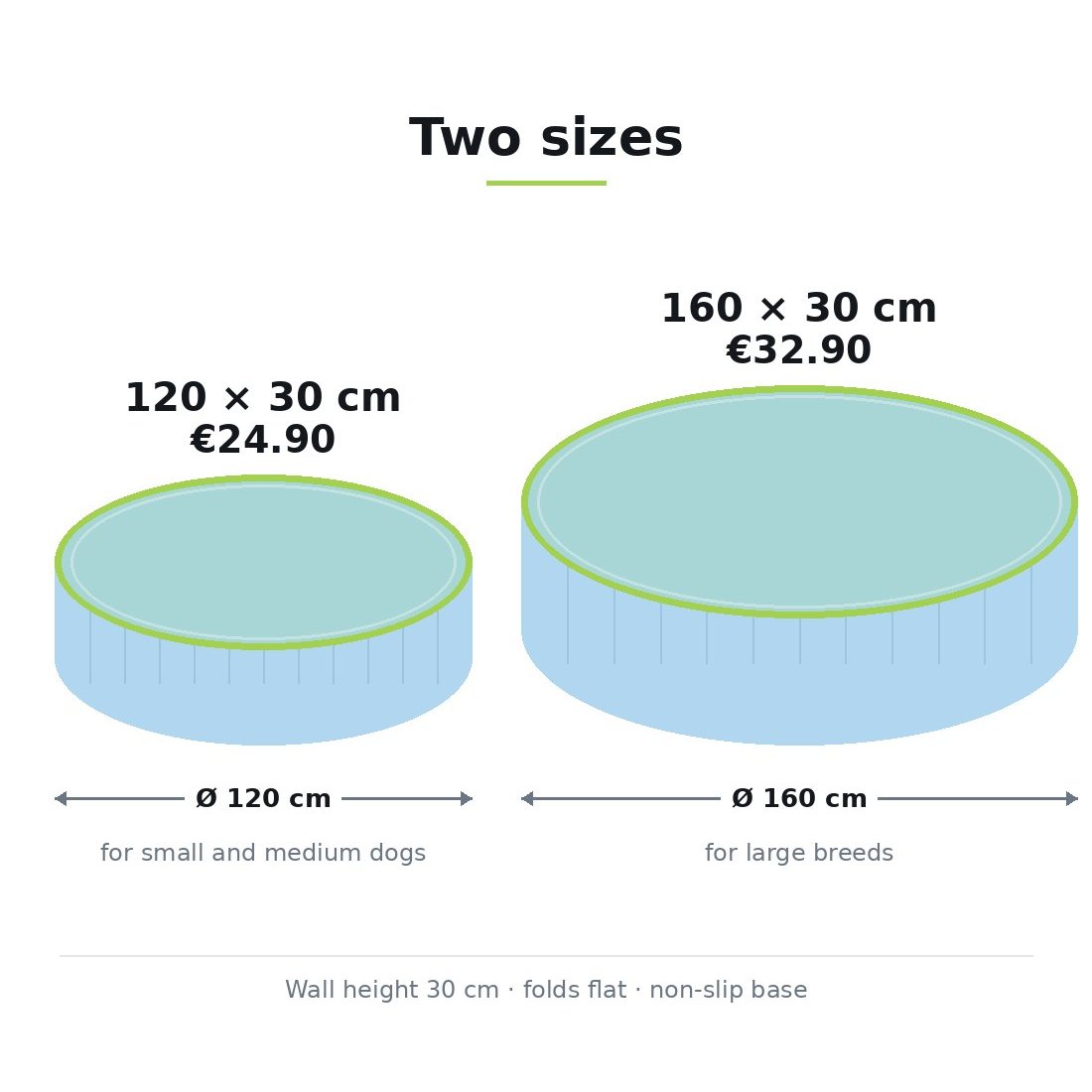 Size chart: 120 cm pool for small and medium dogs, 160 cm pool for large breeds