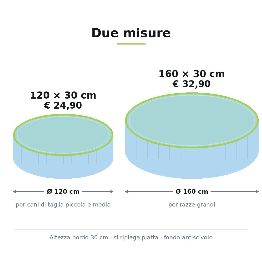 Tabella delle taglie: piscina da 120 cm per cani di piccola e media taglia, piscina da 160 cm per razze grandi