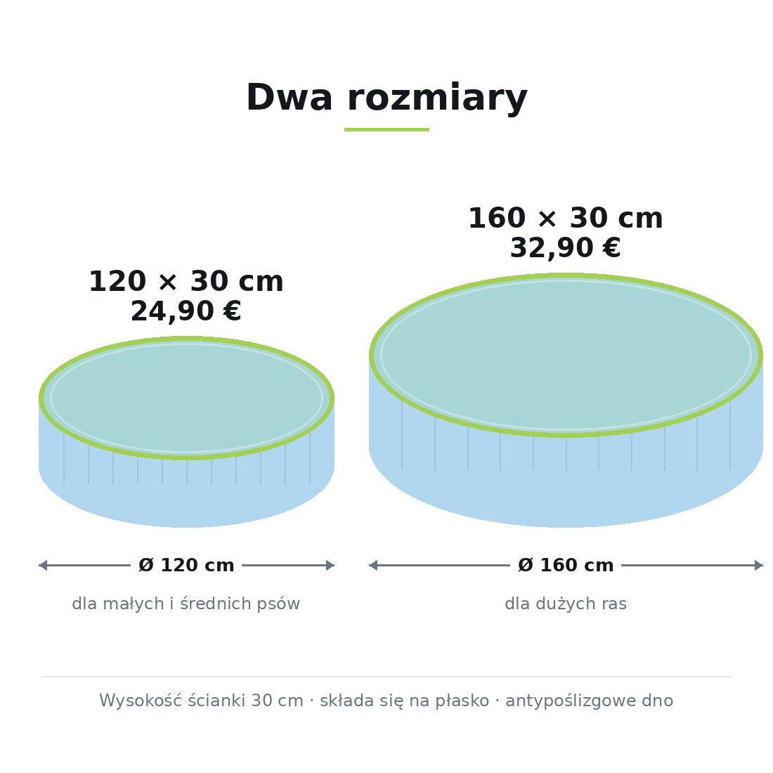Tabela rozmiarów: basen 120 cm dla małych i średnich psów, basen 160 cm dla dużych ras