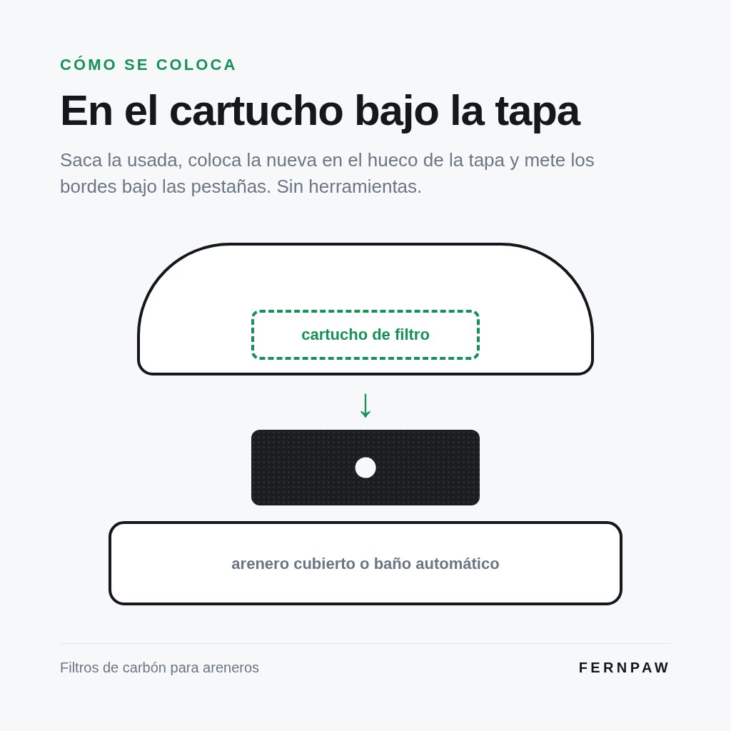 Filtros de carbón activo para arenero — foto 7