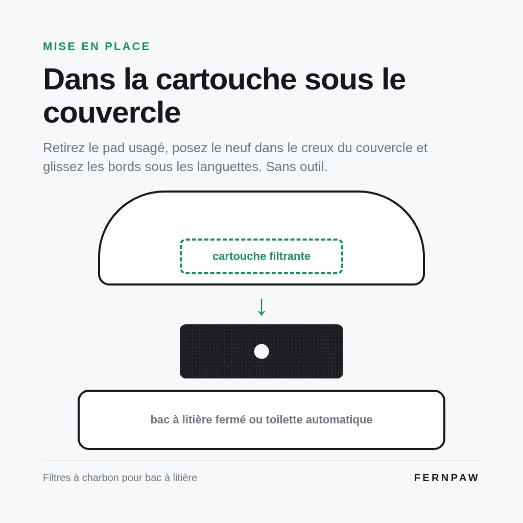 Filtres à charbon actif pour bac à litière — photo 7