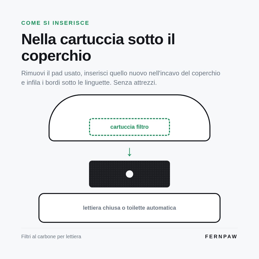 Filtri a carboni attivi per lettiera — foto 7